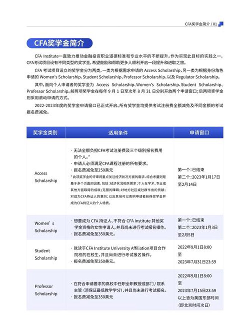 CFA网课